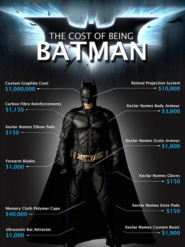 cost of being batman