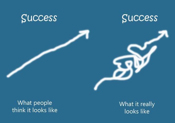 success-look-like