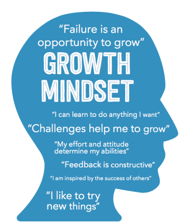 growthmindset head